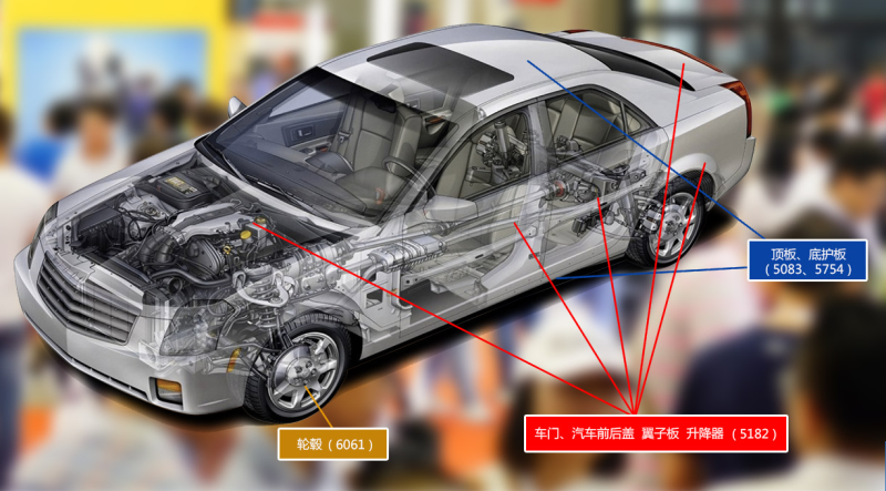 明泰鋁業(yè)供應汽車用鋁合金